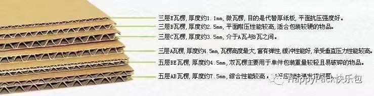 瓦楞紙簡介