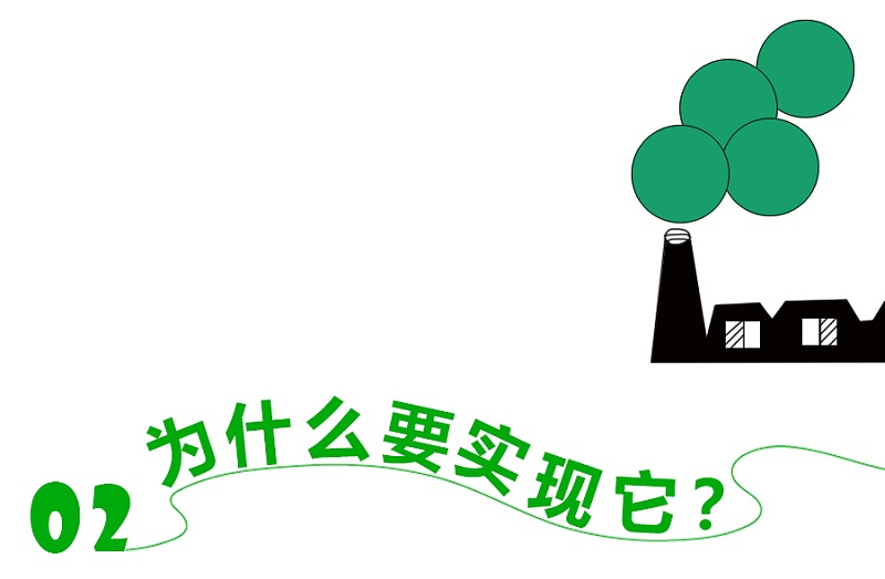 關(guān)于碳中和22