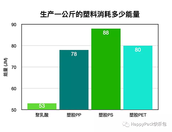 PLA數(shù)據(jù)