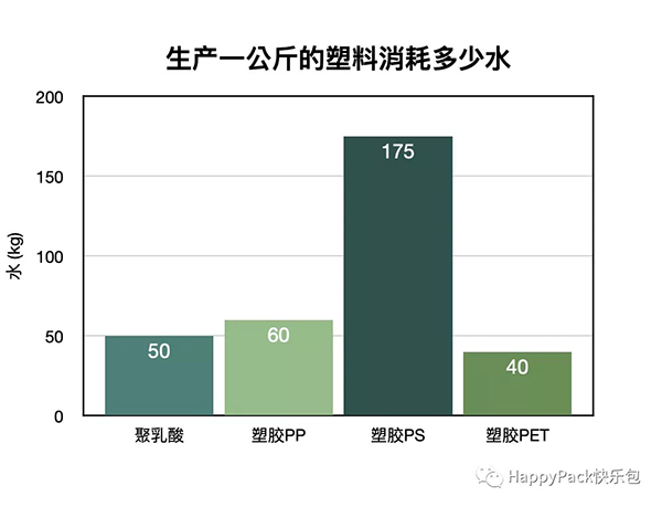 PLA數(shù)據(jù)